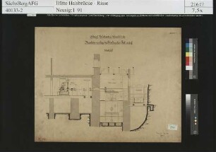 Maschinenanlage des Kraftwerkes Tuttendorf