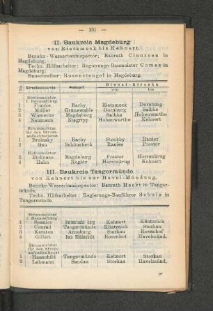III. Baukreis Tangermünde