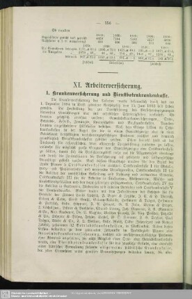 XI. Arbeiterversicherung