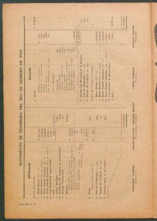 Movimiento de tesoreria del mes de febrero de 1953