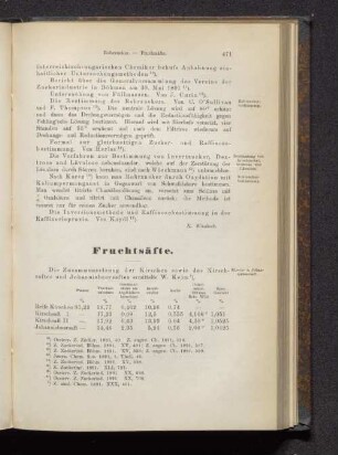 Fruchtsäfte