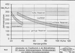 Jahreskosten der Prozeßtechnik in der Milchviehhaltung (KF- Automat, Milchmengenmessung, Betriebscomputer) und mögliche Rationalisierungsreserven