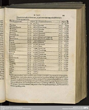 Tabula latitudinis locorum, ac minutorum temporis distantia'a Tubingae meridie.