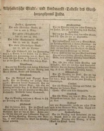 Alphabetische Stadt- und Landmarkt-Tabelle des Großherzogthums Fulda.