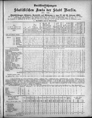 1901,8: 1901. VIII