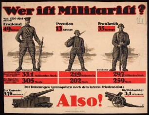 "Wer ist Militarist?" Statistischer Vergleich England - Deutsches Reich
