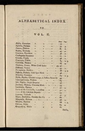 ALPHABETICAL INDEX TO VOL. II.