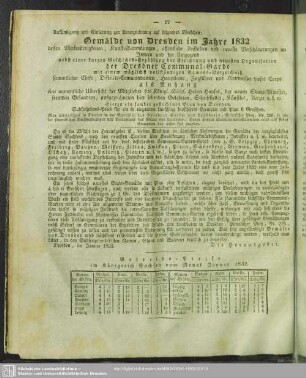 Getreide-Preise im Königreich Sachsen vom Monat Januar 1832