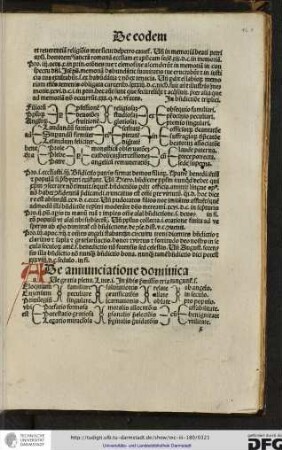 Ave gratia plena. Luce i. In verbis premissis tria tanguntur scilicet eloquium familiare salutationis relate ab angelo...