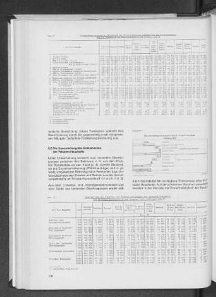 Tabelle 3: Umverteilung der Erwerbs- und Vermögenseinkommen der privaten Haushalte und Privater Verbrauch in den Ländern 1960, 1970 und 1976