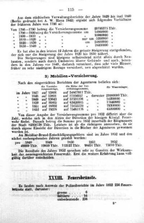 XXXIII. Feuersbrünste