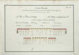 WHK 36 Sammlung von Schlachtordnungen: Schlachtordnung der geschlagenen Dänen gegen die Schweden bei Lund in Schonen, 4. Dezember 1676