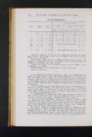 B. Beerdigungsgebühren.