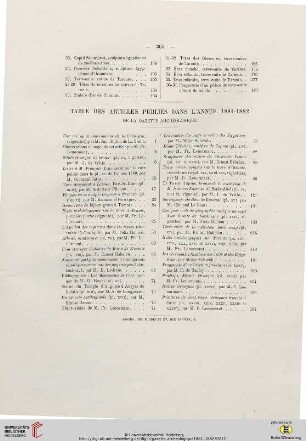 Table des articles publiés dans l’année 1881-1882