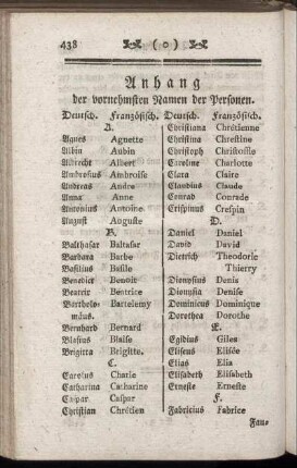 Anhang der vornehmsten Namen der Personen.
