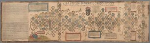Vera ducum Brabantie origo successionisque series a fabulosa illa deductione vindicata qua hactenus lectori impositum est
