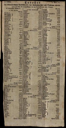 II. Tabelle. Cataster der Ritterschaftlichen BrandSocietät des Mecklenburgischen und Wendischen Kreises [...]