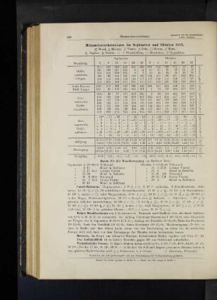 Himmelserscheinungen im September und Oktober 1895.