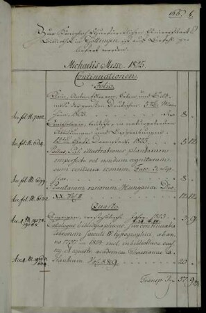 [Rechnungen / Messekäufe (Michaelismesse) von Heinrich Dieterich (Dieterichsche Buchhandlung)]
