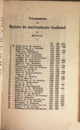 Vierteljahrsschrift der Naturforschenden Gesellschaft in Zürich NGZH. 2, 2. 1857