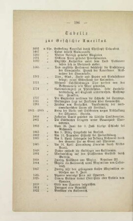 Tabelle zur Geschichte Amerikas