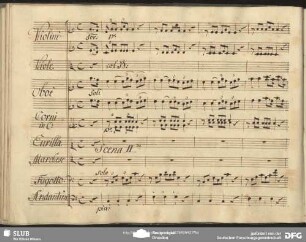 Cavatina: "La mia tenera agnellina"