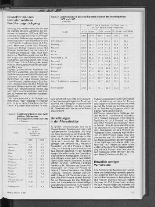 Altersstruktur in den zwölf größten Städten des Bundesgebiets 1970 und 1987