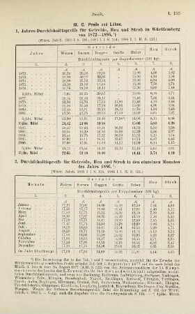 153-155, Preise