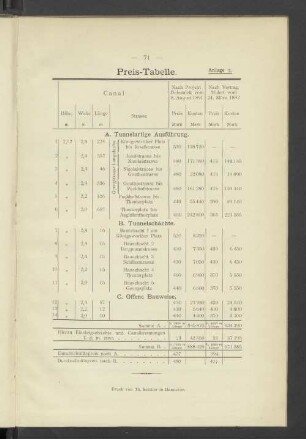 Anlage 3. Preis-Tabelle