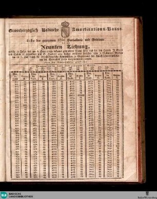 Karlsruher Zeitung, Grossherzoglich Badische Amortisations-Kasse