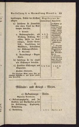69-74, E. Militaire- und Kriegs-Wesen. - H. Amtserfordernisse, als Amtsbücher, etc.