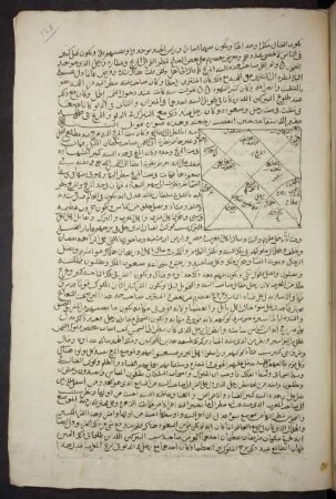 Tabelle: f. 128r-128v