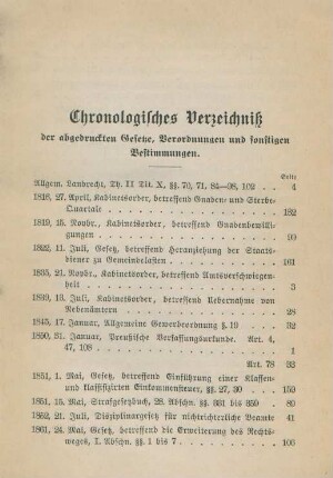 Chronologisches Verzeichniß der abgedruckten Gesetze, Verordnungen und sonstigen Bestimmungen.