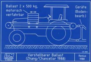 Verstellbarer Ballast (Zhang/Chancellor 1988)