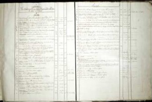 WHK 2 Dreißigjähriger Krieg bis Pyrenäischer Frieden von 1620-1659: Index I zu "Dreißigjähriger Krieg bis Pyrenäischer Frieden von 1620-1659"