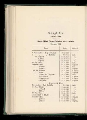 Kurhessisches Jäger-Bataillon 1813-1866.
