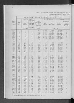 Industriegruppe/-zweig 6865 Kaffee- und teeverarbeitende Industrie