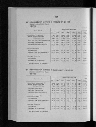 Preisindizes für Bauwerke in Hamburg 1979 bis 1985