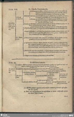 Tab. IX. De Affectibus humanis