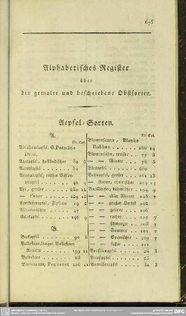 Alphabetisches Register über die gemalte und beschriebene Obstsorten