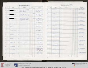 Erwerbungsjahr: 1993