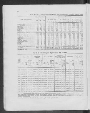 Tabelle 3. Citybildung und Agglomeration 1871 bis 1925.