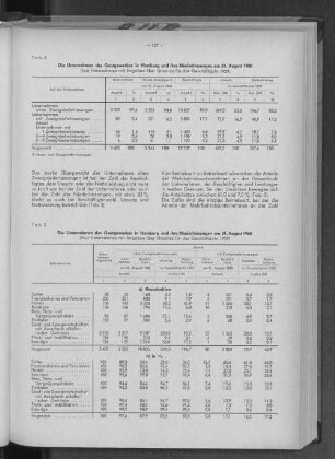 Tabelle 2: Die Unternehmen des Gastgewerbes in Hamburg und ihre Niederlassungen am 31. August 1960