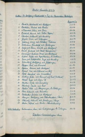 Wintersemester 1953/1954
