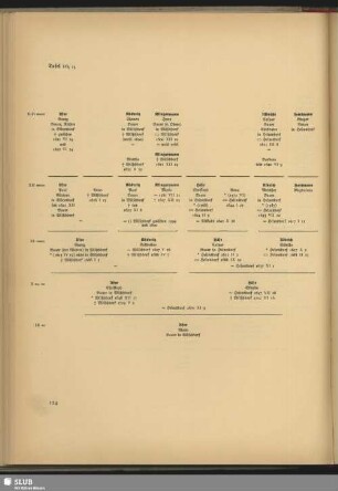 Tafel 10,13