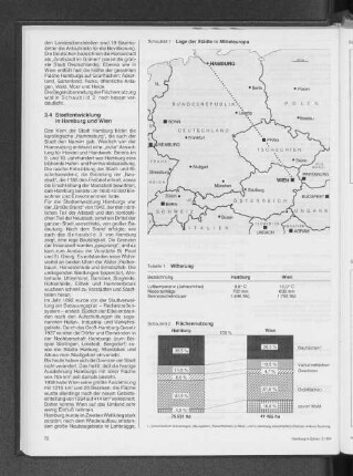 Flächennutzung