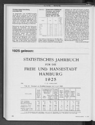 1925 gelesen: Verkehrsmittel