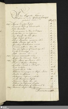 Von dem Buchhändler Artaria in Mannheim ist an die Churfürstl. Bibliothek geliefert worden: