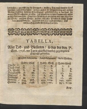Tabella, Aller Tod- und Blessirten/ so bey der den 7. Sept. 1706. vor Turin glücklich vorbey gegangenen Schlacht geblieben.