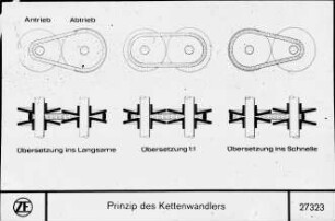 Prinzip des Kettenwandlers